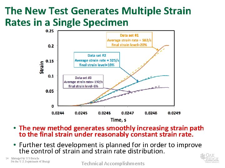 The New Test Generates Multiple Strain Rates in a Single Specimen • The new