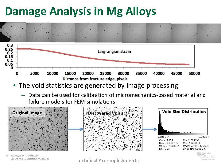 Damage Analysis in Mg Alloys • The void statistics are generated by image processing.