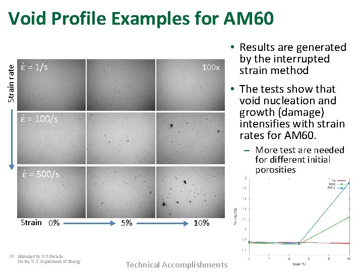 Strain rate Void Profile Examples for AM 60. ε = 1/s 100 x •