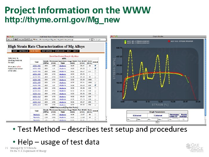 Project Information on the WWW http: //thyme. ornl. gov/Mg_new • Test Method – describes
