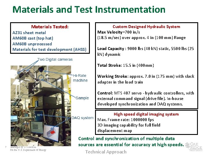 Materials and Test Instrumentation Materials Tested: AZ 31 sheet metal AM 60 B cast