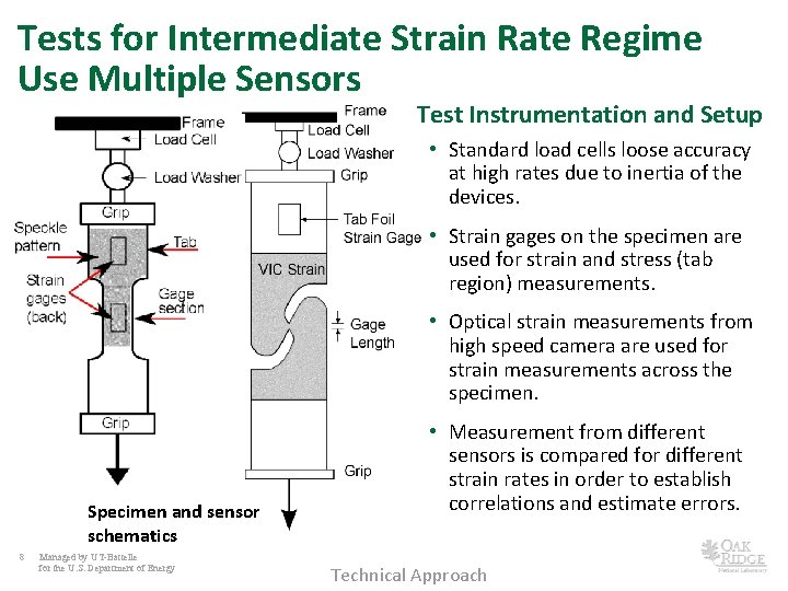 Tests for Intermediate Strain Rate Regime Use Multiple Sensors Test Instrumentation and Setup •