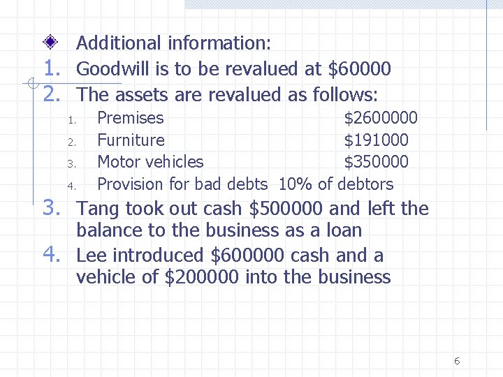 Additional information: 1. Goodwill is to be revalued at $60000 2. The assets are
