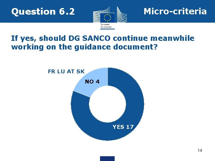 Question 6. 2 Micro-criteria If yes, should DG SANCO continue meanwhile working on the
