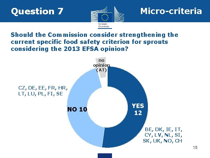 Question 7 Micro-criteria Should the Commission consider strengthening the current specific food safety criterion