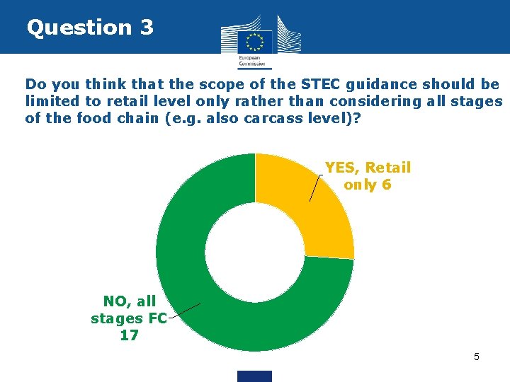 Question 3 Do you think that the scope of the STEC guidance should be