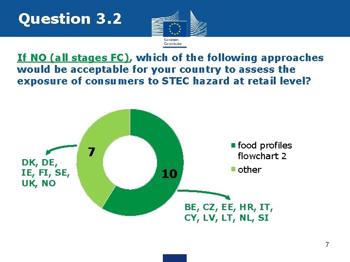 Question 3. 2 If NO (all stages FC), which of the following approaches would