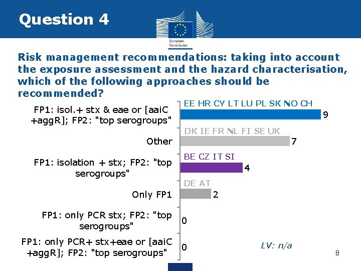 Question 4 Risk management recommendations: taking into account the exposure assessment and the hazard