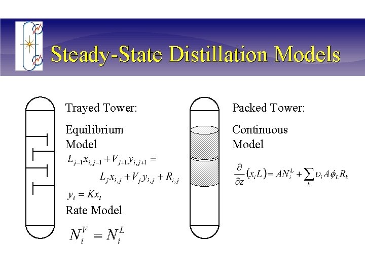 Steady-State Distillation Models Trayed Tower: Packed Tower: Equilibrium Model Continuous Model Rate Model 