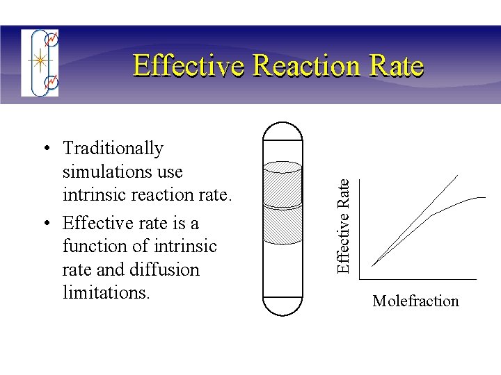  • Traditionally simulations use intrinsic reaction rate. • Effective rate is a function
