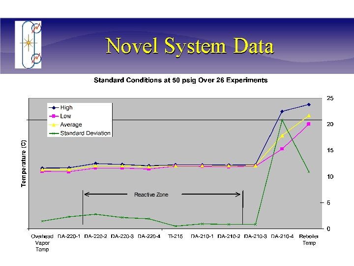 Novel System Data 