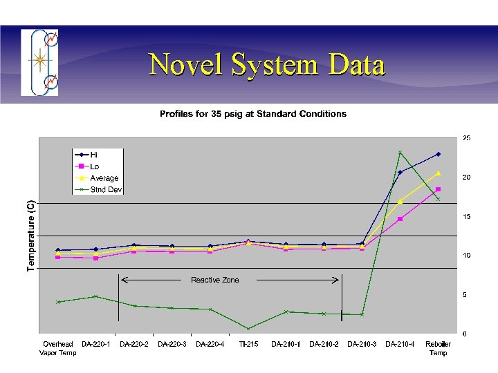 Novel System Data 