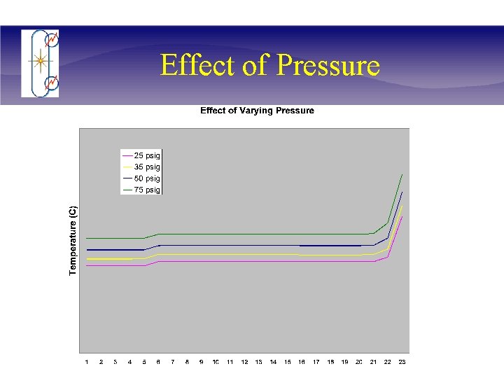 Effect of Pressure 