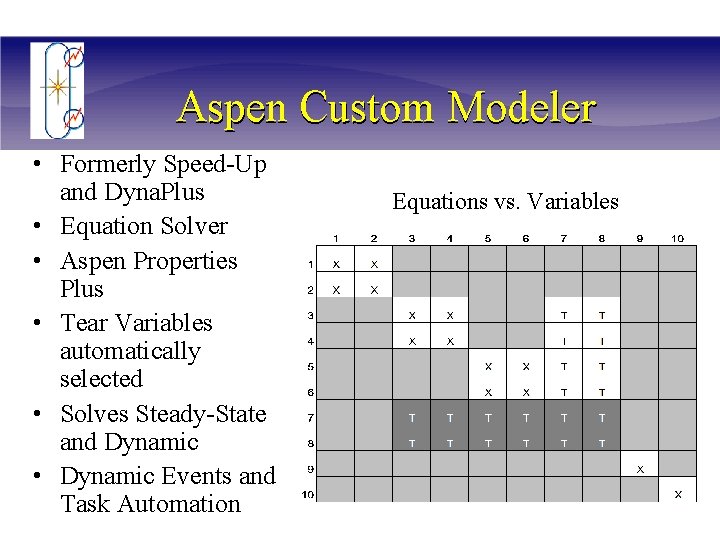 Aspen Custom Modeler • Formerly Speed-Up and Dyna. Plus • Equation Solver • Aspen