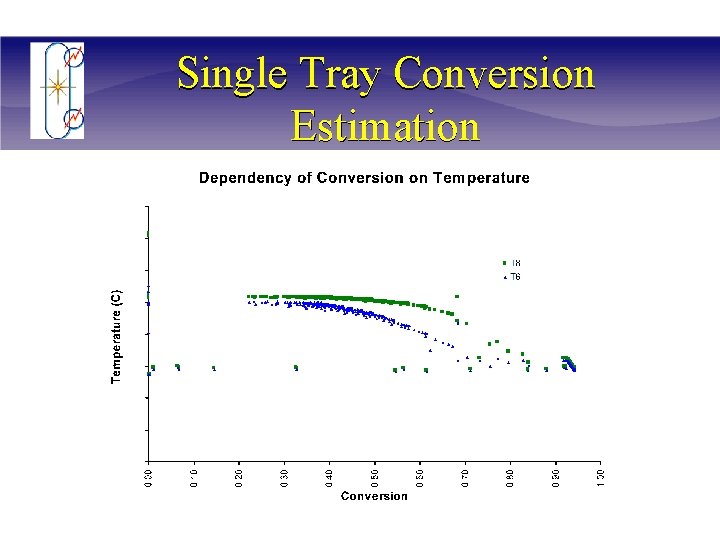 Single Tray Conversion Estimation 