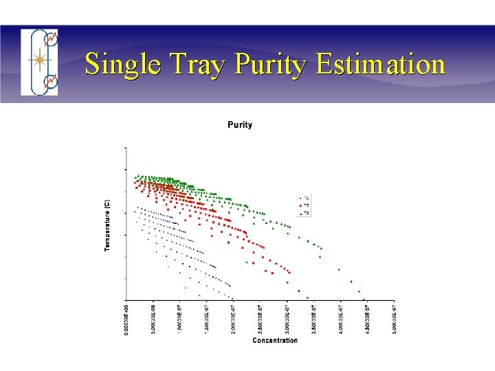 Single Tray Purity Estimation 