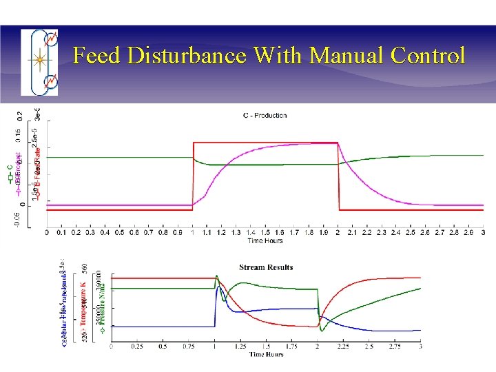 Feed Disturbance With Manual Control 