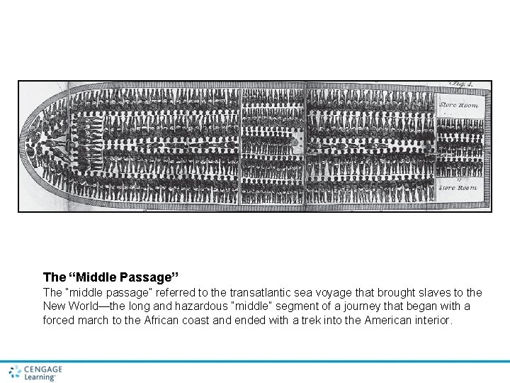 The “Middle Passage” The “middle passage” referred to the transatlantic sea voyage that brought