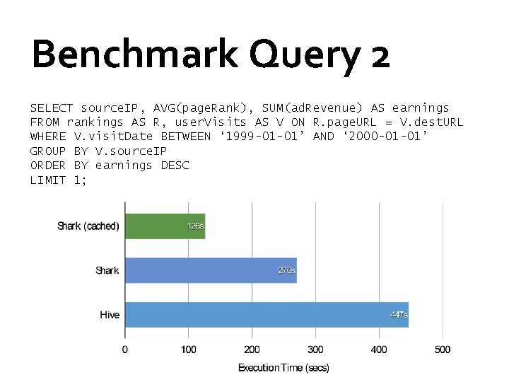 Benchmark Query 2 SELECT source. IP, AVG(page. Rank), SUM(ad. Revenue) AS earnings FROM rankings