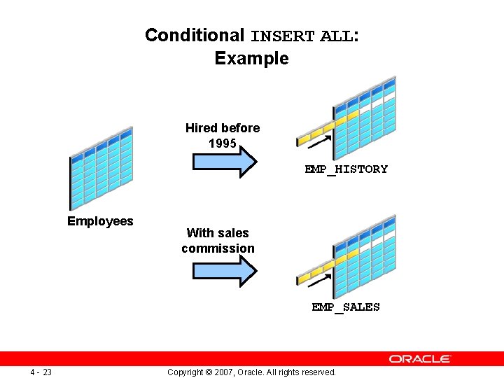 Conditional INSERT ALL: Example Hired before 1995 EMP_HISTORY Employees With sales commission EMP_SALES 4