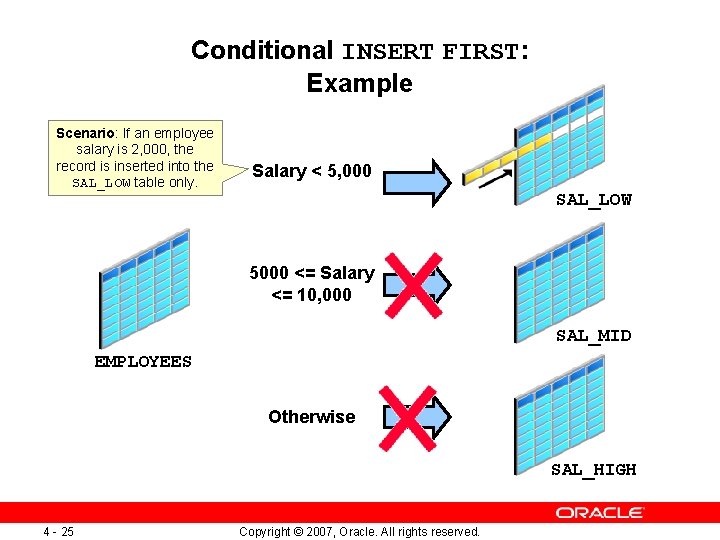 Conditional INSERT FIRST: Example Scenario: If an employee salary is 2, 000, the record