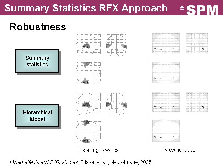 Summary Statistics RFX Approach Robustness Summary statistics Hierarchical Model Listening to words Mixed-effects and
