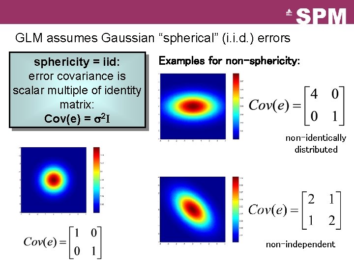 GLM assumes Gaussian “spherical” (i. i. d. ) errors sphericity = iid: error covariance