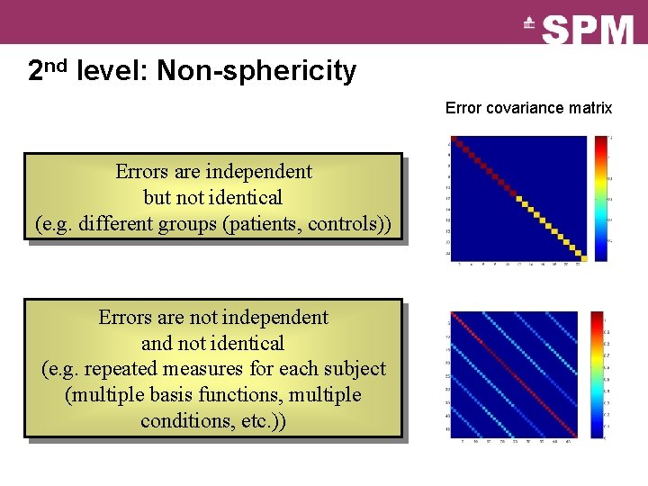 2 nd level: Non-sphericity Error covariance matrix Errors are independent but not identical (e.