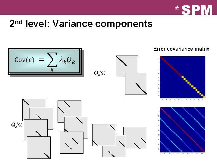 2 nd level: Variance components Error covariance matrix Qk’s: 