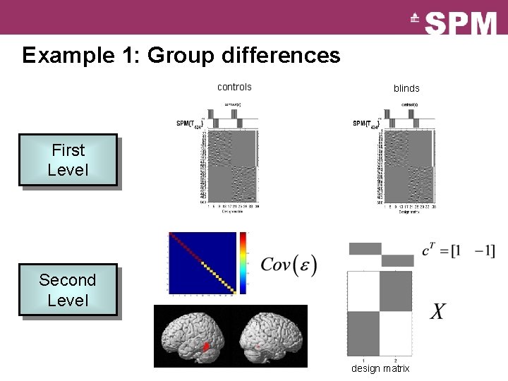 Example 1: Group differences controls blinds First Level Second Level design matrix 