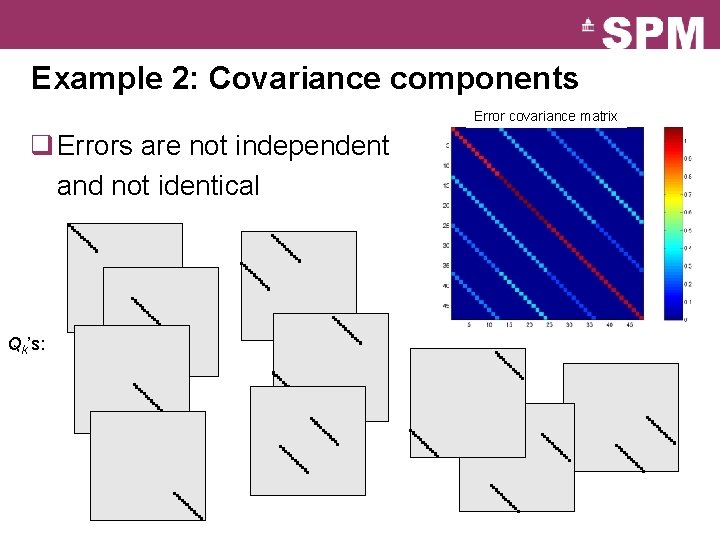 Example 2: Covariance components Error covariance matrix q Errors are not independent and not