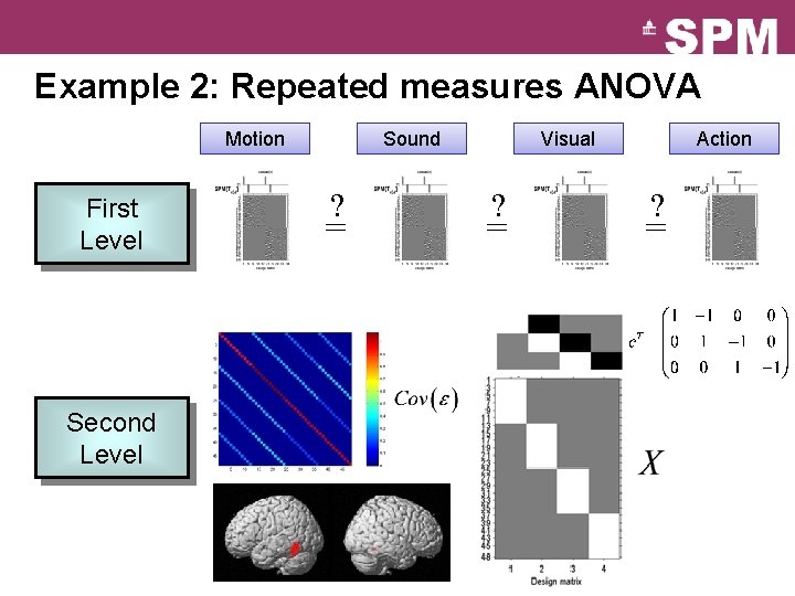 Example 2: Repeated measures ANOVA Motion First Level Second Level Sound ? = Visual