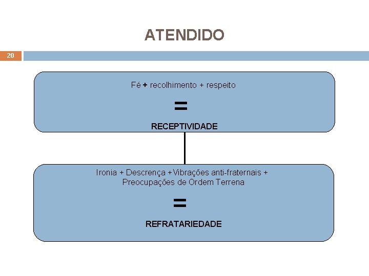 ATENDIDO 20 Fé + recolhimento + respeito = Recomendações aos RECEPTIVIDADE Atendidos Ironia +