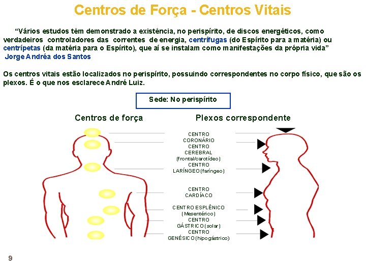 Centros de Força - Centros Vitais “Vários estudos têm demonstrado a existência, no perispírito,