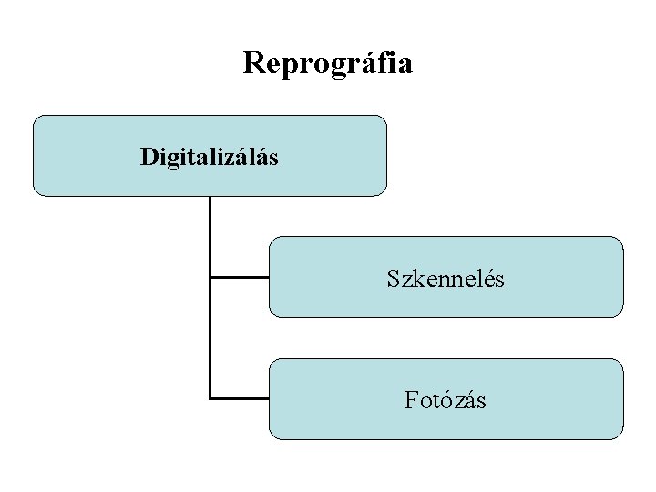 Reprográfia Digitalizálás Szkennelés Fotózás 