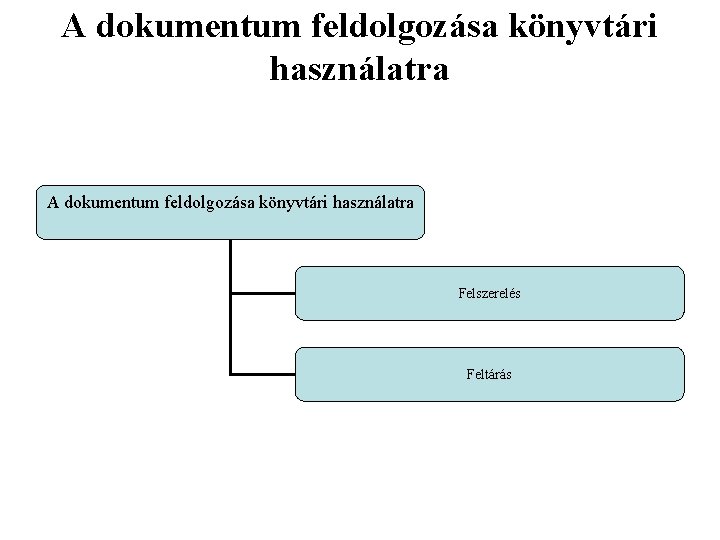 A dokumentum feldolgozása könyvtári használatra Felszerelés Feltárás 