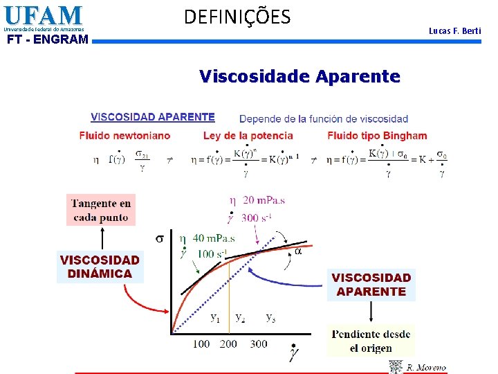 UFAM Universidade Federal do Amazonas DEFINIÇÕES FT - ENGRAM Viscosidade Aparente Lucas F. Berti