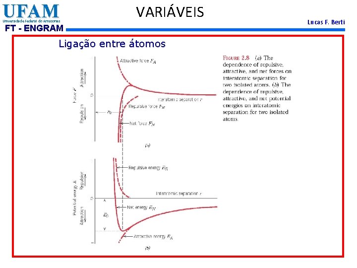 UFAM Universidade Federal do Amazonas VARIÁVEIS FT - ENGRAM Ligação entre átomos Lucas F.