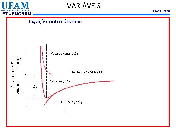 UFAM Universidade Federal do Amazonas VARIÁVEIS FT - ENGRAM Ligação entre átomos Lucas F.