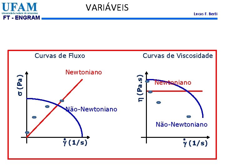 UFAM VARIÁVEIS Universidade Federal do Amazonas Lucas F. Berti FT - ENGRAM Newtoniano Curvas