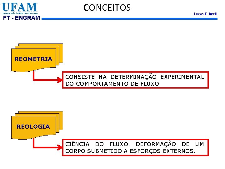 UFAM Universidade Federal do Amazonas FT - ENGRAM CONCEITOS Lucas F. Berti REOMETRIA CONSISTE