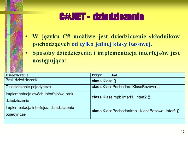 C#. NET - dziedziczenie • W języku C# możliwe jest dziedziczenie składników pochodzących od