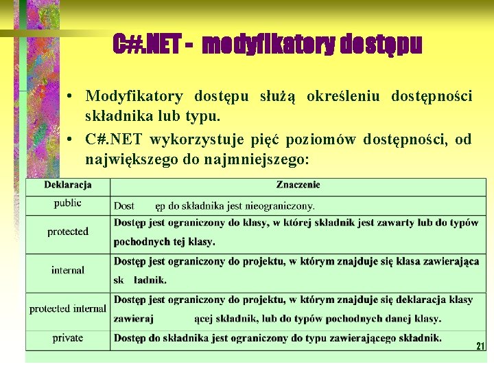 C#. NET - modyfikatory dostępu • Modyfikatory dostępu służą określeniu dostępności składnika lub typu.