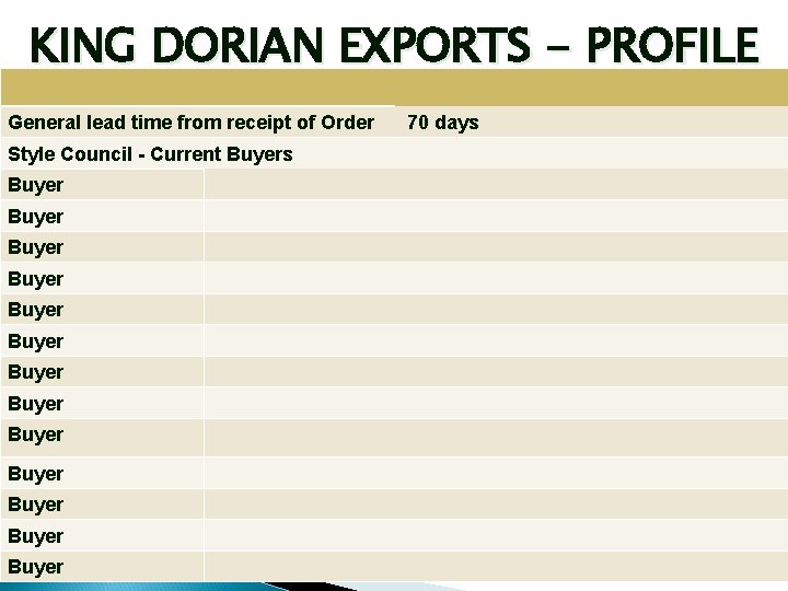 KING DORIAN EXPORTS - PROFILE General lead time from receipt of Order Style Council