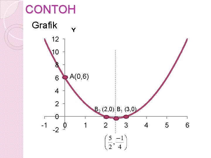 Fungsi Non Linier Matematika Bisnis Pertemuan Ketiga Hani