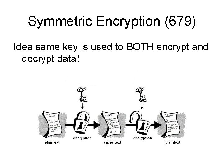 Symmetric Encryption (679) Idea same key is used to BOTH encrypt and decrypt data! Symmetric Encryption (679) Idea same key is used to BOTH encrypt and decrypt data!