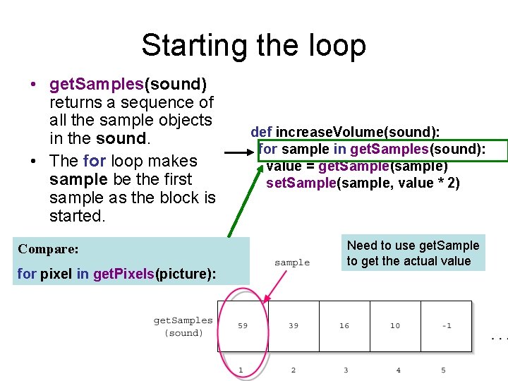 Starting the loop • get. Samples(sound) returns a sequence of all the sample objects
