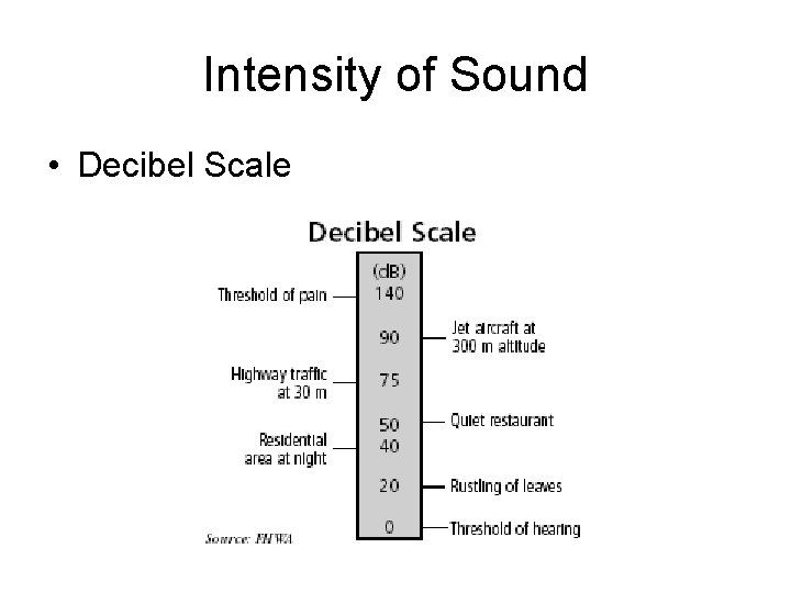Intensity of Sound • Decibel Scale 