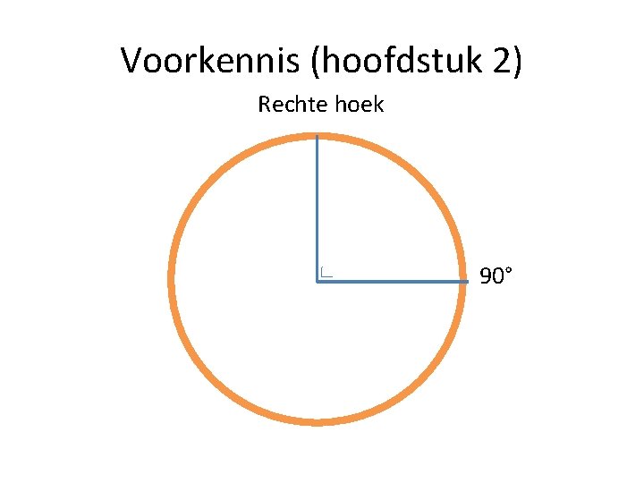 Voorkennis (hoofdstuk 2) Rechte hoek 90° 