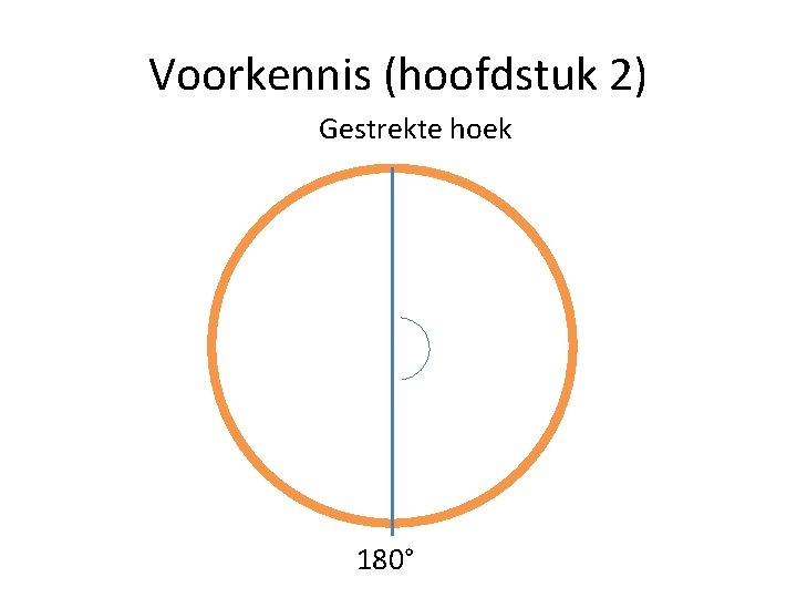 Voorkennis (hoofdstuk 2) Gestrekte hoek 180° 